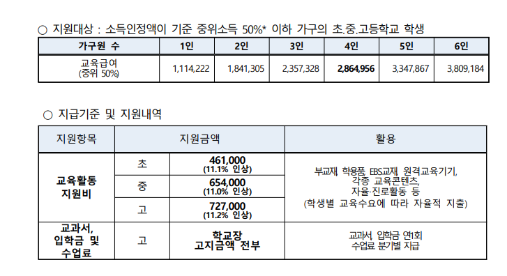 %EA%B5%90%EC%9C%A1%EA%B8%89%EC%97%AC%20%EC%A7%80%EC%9B%90.png