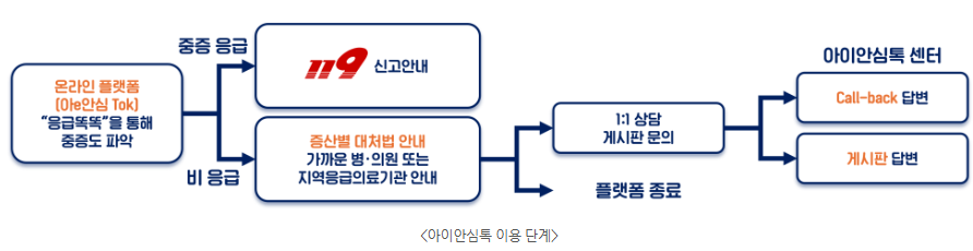 %EC%95%84%EC%9D%B4%EC%95%88%EC%8B%AC%ED%86%A13.png